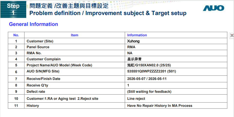 G150XAN02 V0 显示异常 Failure Analysis Report