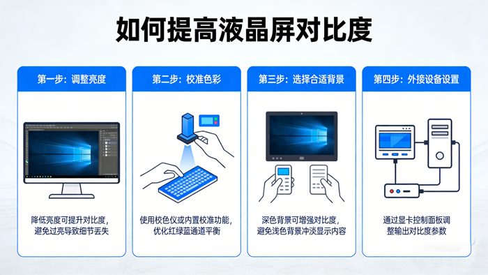如何提高液晶屏的对比度？