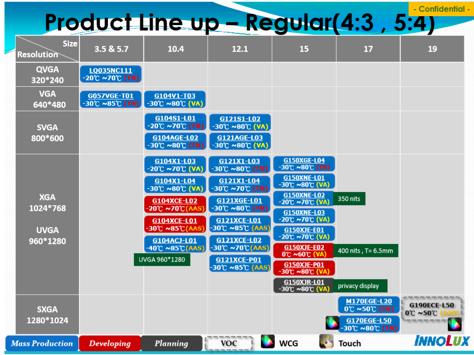Product Line up –Regular(4:3 , 5:4) 