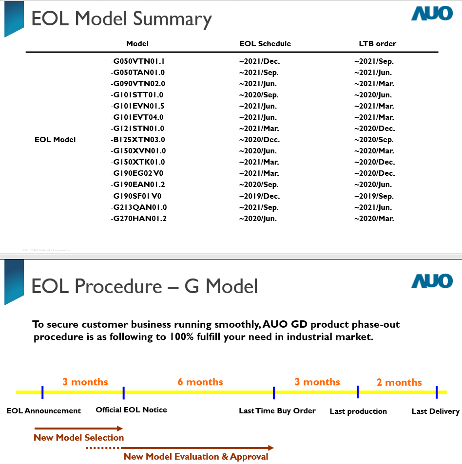 AUO LCD EOL Model Summary