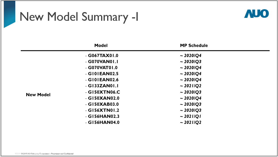New Model Summary1