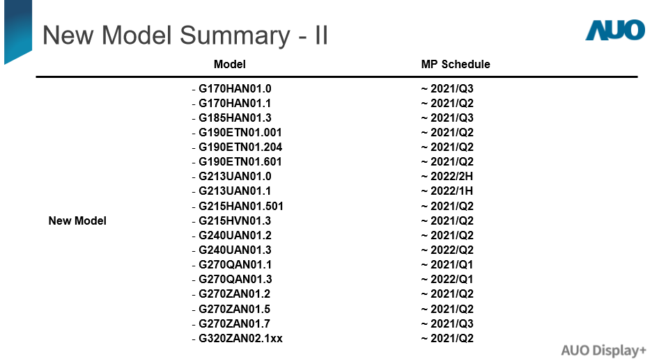 New Model Summary-II