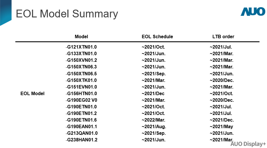 EOL Model  Summary