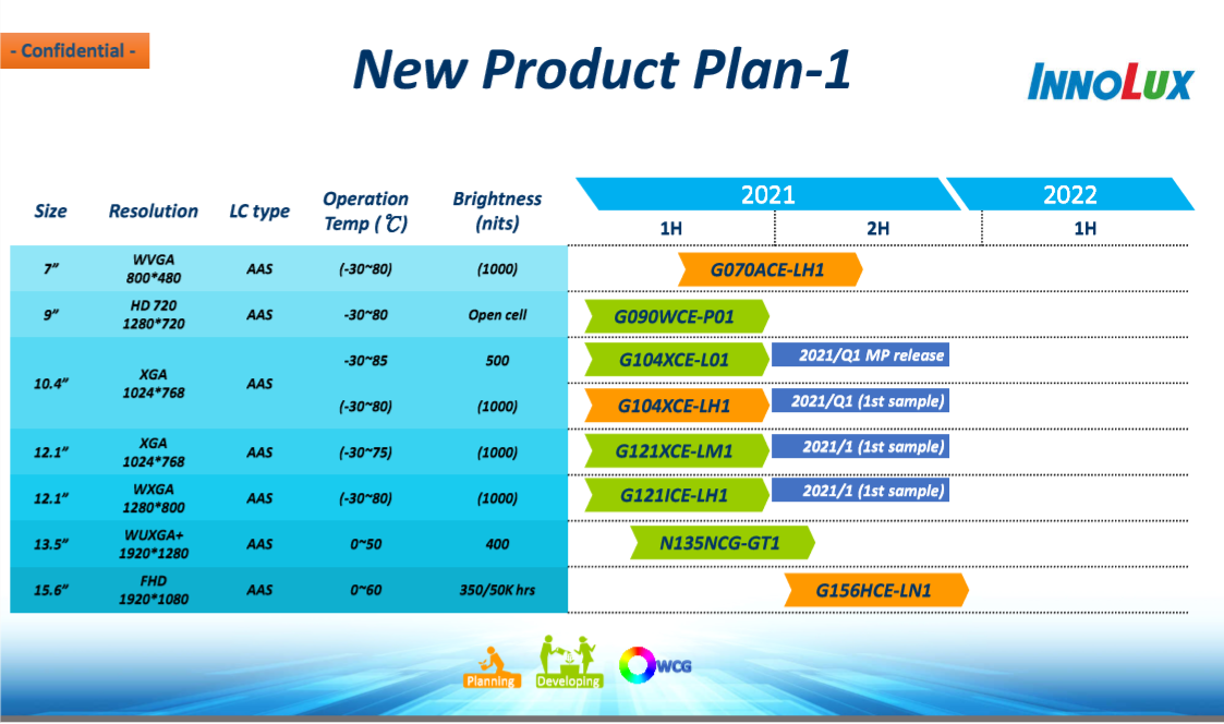 New LCD Product Plan-1 