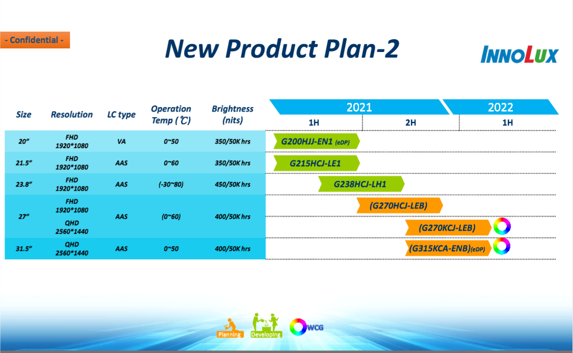 New LCD Product Plan-2 