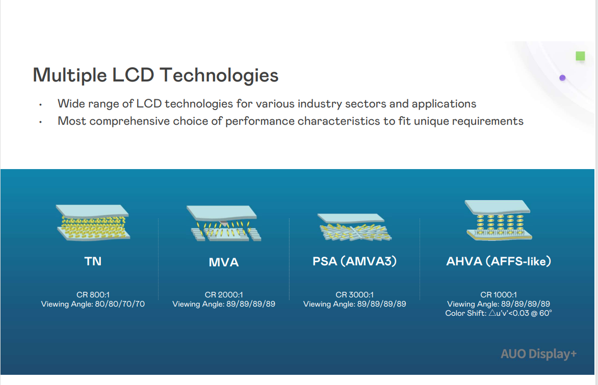 友达 LCD 四类显示技术专业解读