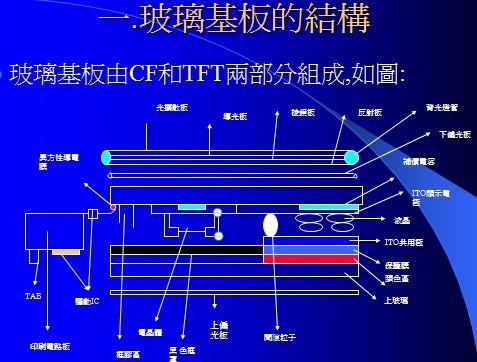 液晶玻璃基板特性影响因素