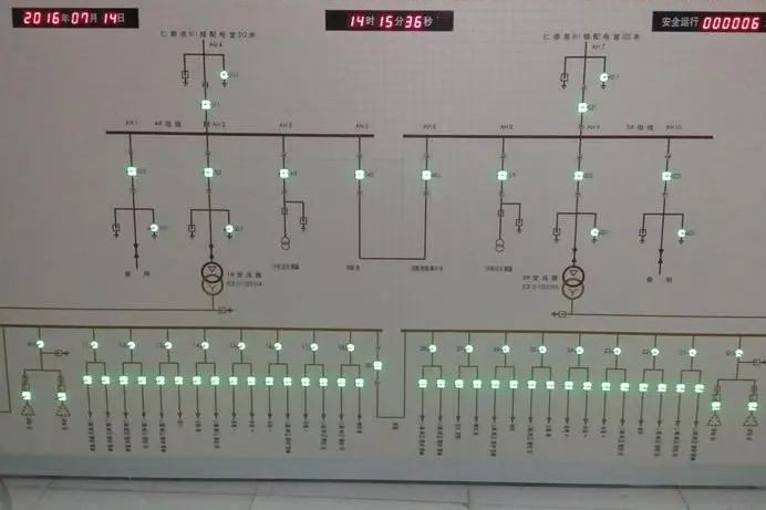 什么是模拟屏？主要应用场景有哪些？