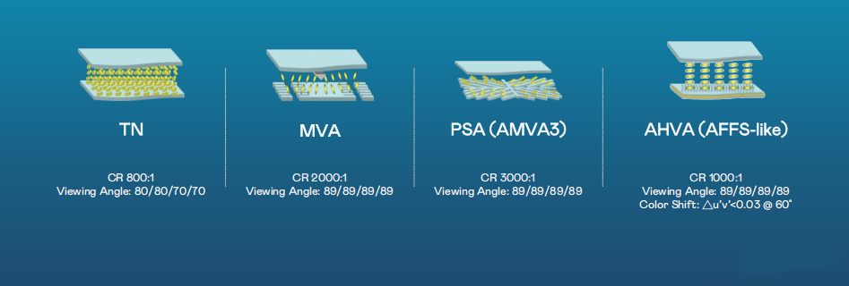 为什么液晶屏可视角度差别那么大？