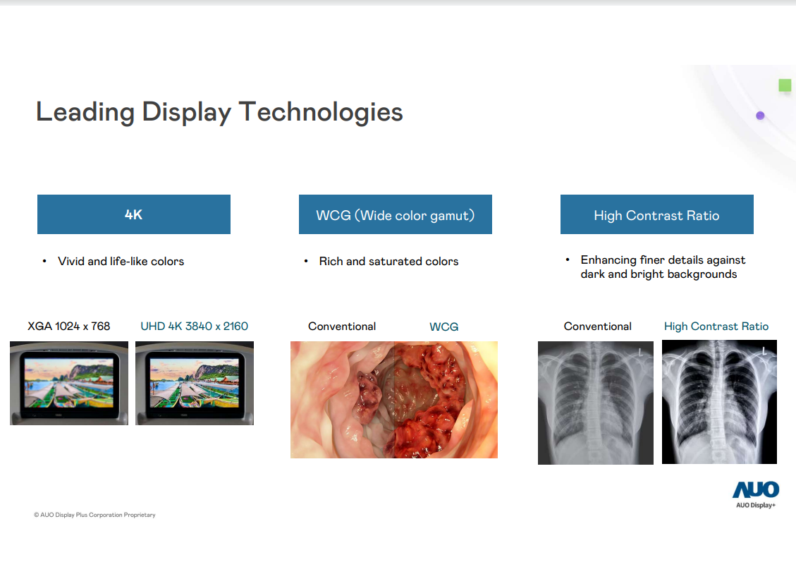 友达光电领先显示技术解析：4K超高清、广色域与高对比度的协同效应