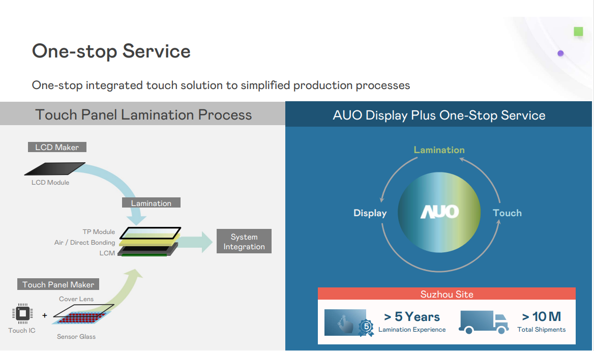 一站式触控解决方案：重塑显示与制造流程