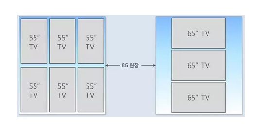一个8 G基板对应切割的55英寸与65英寸的对比