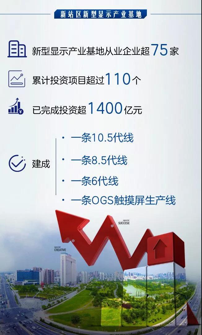 新型显示产业基地成绩亮眼