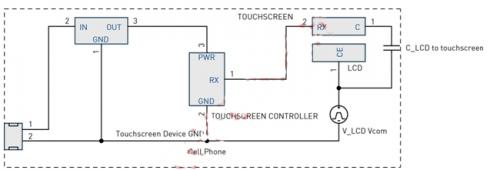 LCD Vcom干扰耦合模型