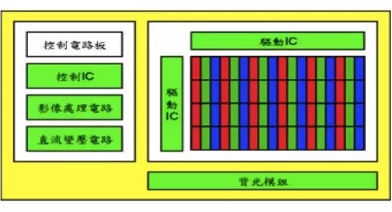 液晶显示器的驱动方式