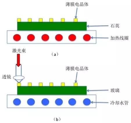 低温多晶硅