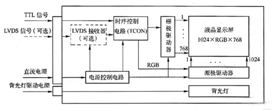 TFT液晶面板的内部结构示意图