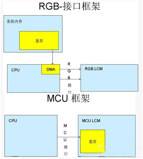 RGB模式