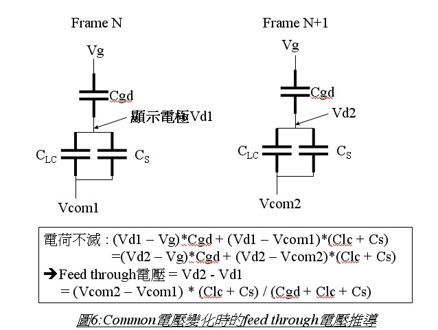 common电压变动的feed through电压 