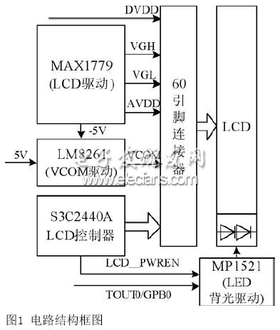 TFT LCD电路框图