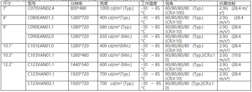 车载液晶屏