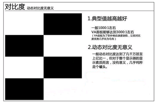 液晶屏对比度