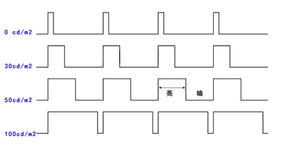 LCD液晶显示屏出现闪屏是什么问题？