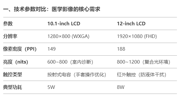 一、技术参数对比：医学影像的核心需求.jpg