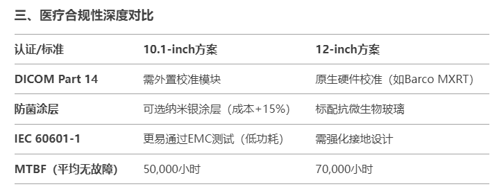 三、医疗合规性深度对比.jpg