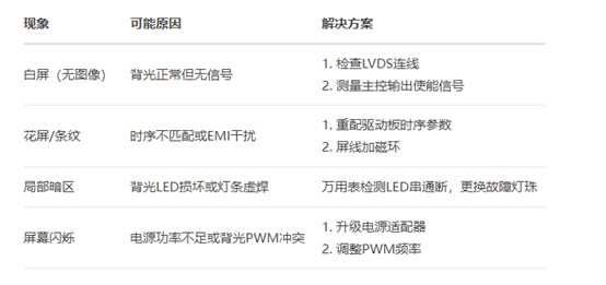 液晶屏点亮常见故障排查 .jpg