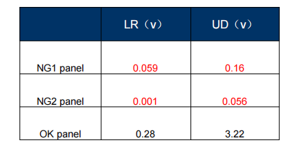 1764209385130166.png 撕开PET膜,量测到2pcs LRUD电压都异常.png