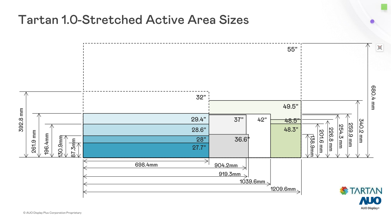 Tartan 1.0-Stretched Active Area Sizes