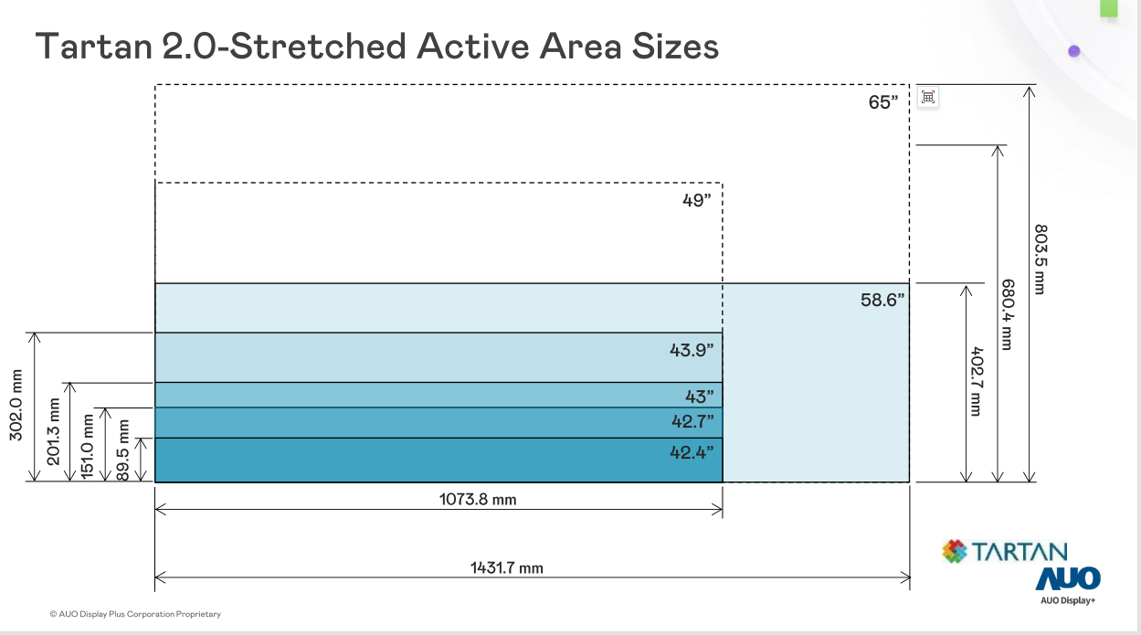 Tartan 2.0-Stretched Active Area Sizes