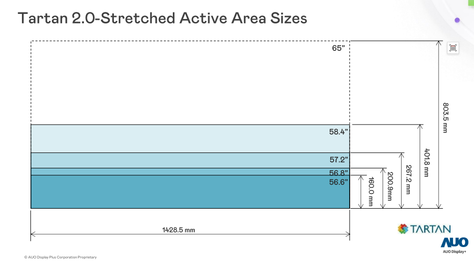 Tartan 2.0-Stretched Active Area Sizes
